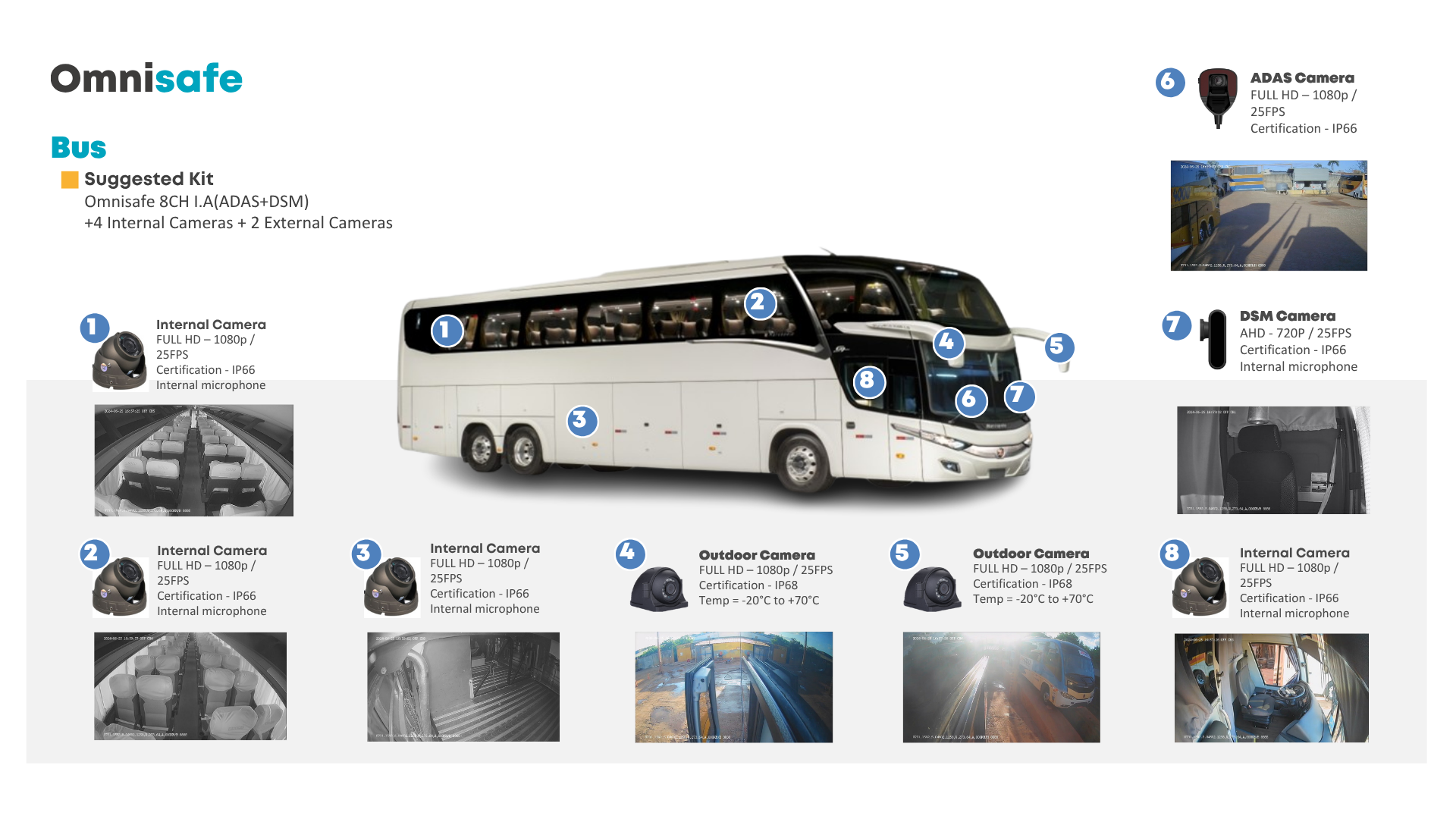 Omnisafe 8 channel MDVR for passenger bus with interior and exterior cameras
